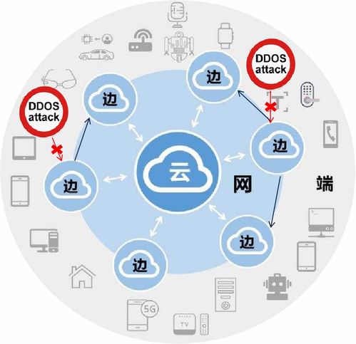 邊緣計算網絡 構建抵御DDoS與平衡負載的下一代網絡服務
